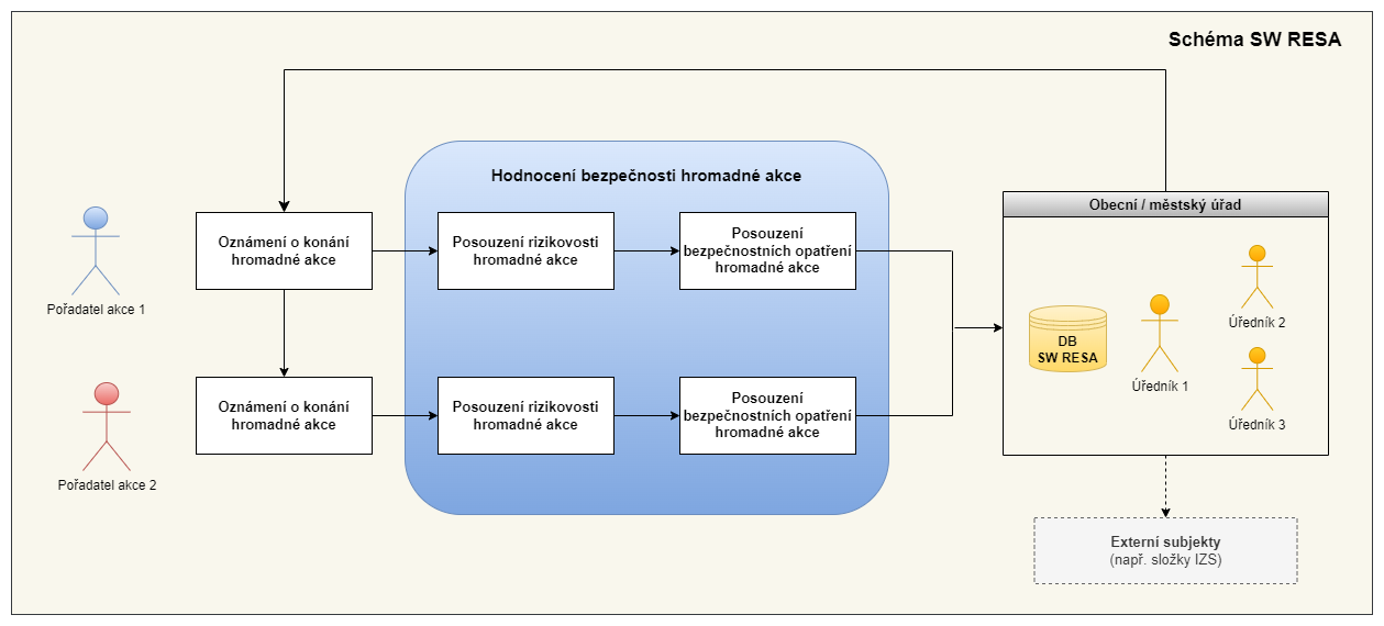 Schema